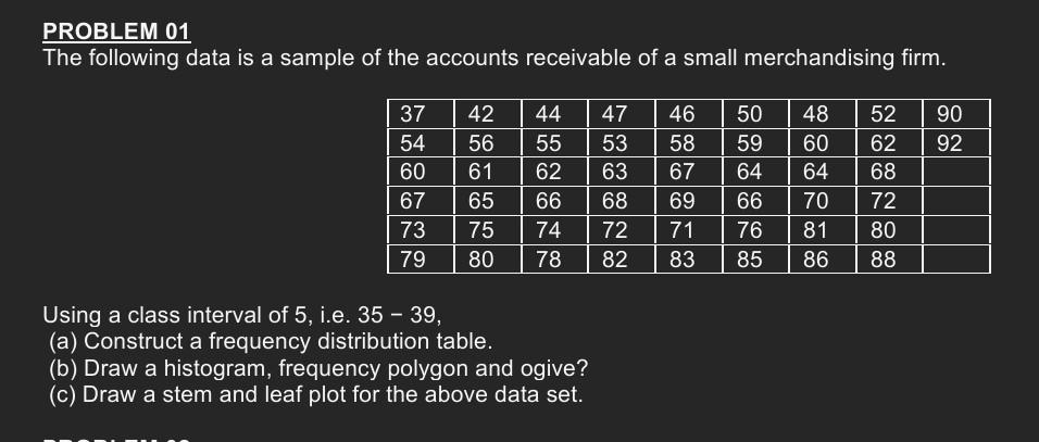 Solved PROBLEM 01 The following data is a sample of the | Chegg.com