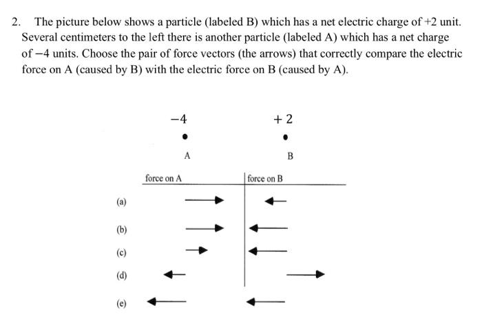 Solved 2. The picture below shows a particle (labeled B) | Chegg.com