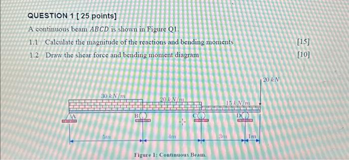 Solved QUESTION 1 [25 points] A continuous beam ABCD is | Chegg.com