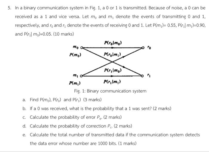 Solved 5. In a binary communication system in Fig. 1, a 0 or | Chegg.com