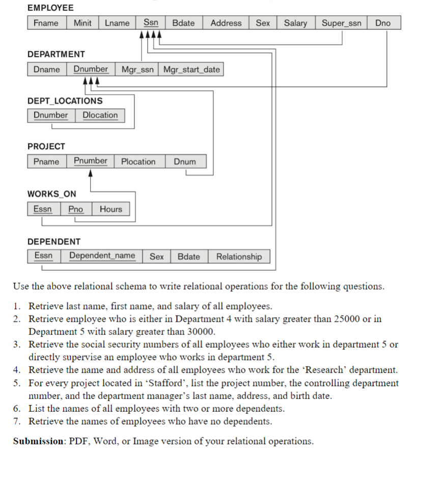 solved use above hr schema to solve following... Solved EMPLOYEEUse the above relational schema to write | Chegg.com