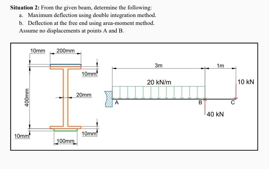 Solved Situation 2: From the given beam, determine the | Chegg.com