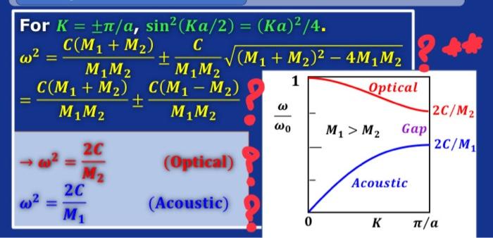 Solved from where we got the ** equations??solid state (do | Chegg.com