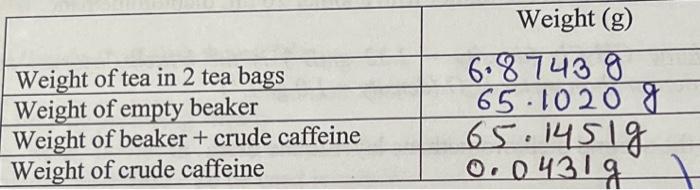 Solved ISOLATION OF CAFFEINE FROM TEA - Weight of tea in 2 | Chegg.com