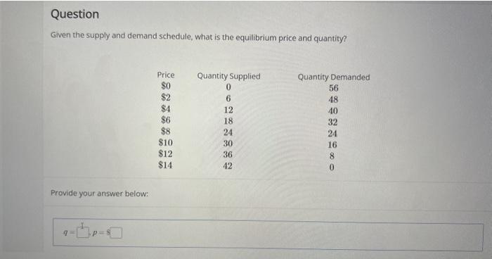 Solved Given the supply and demand schedule, what is the | Chegg.com