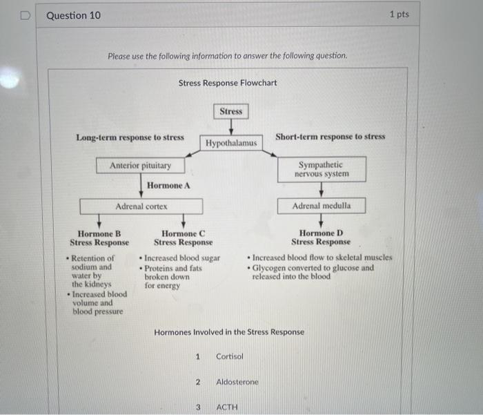 Solved U Question 10 1 pts Please use the following | Chegg.com