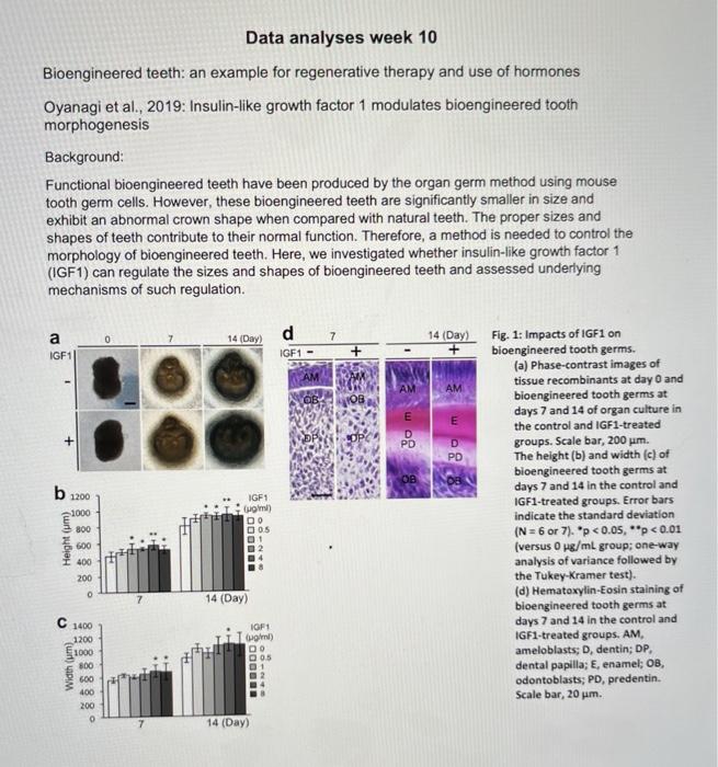 Solved Data analyses week 10 Bioengineered teeth an example