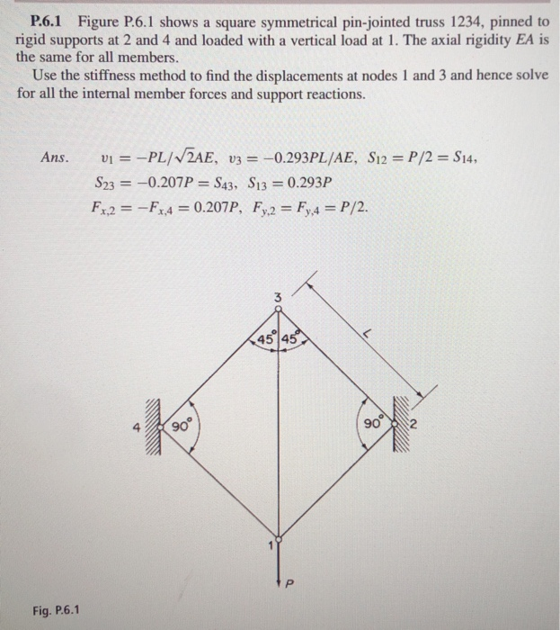 Solved P 6 1 Figure P 6 1 Shows A Square Symmetrical Pin Chegg Com
