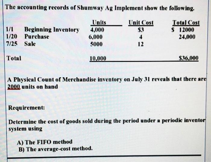 Solved The Accounting Records Of Shumway Ag Implement Show | Chegg.com