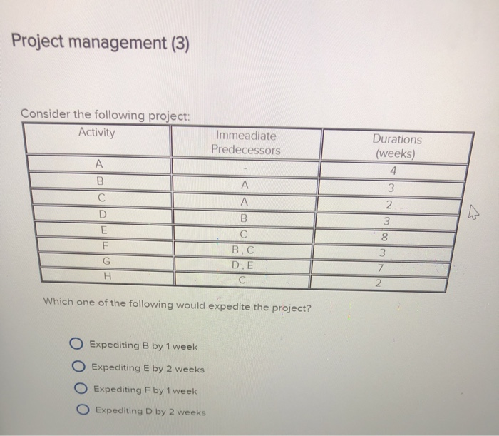 Solved Project Management (3) Consider The Following | Chegg.com