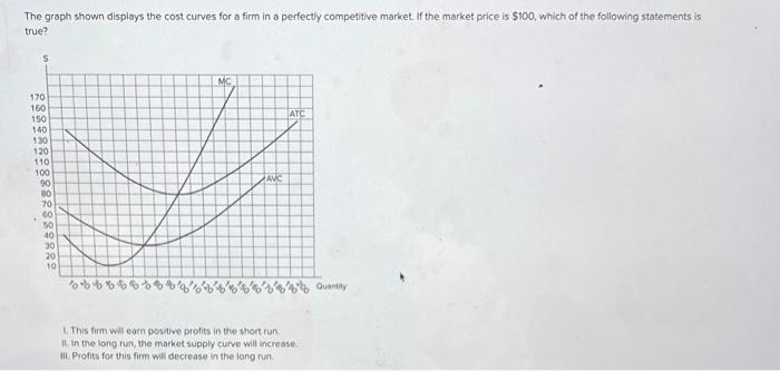 Solved The graph shown displays the cost curves for a firm | Chegg.com
