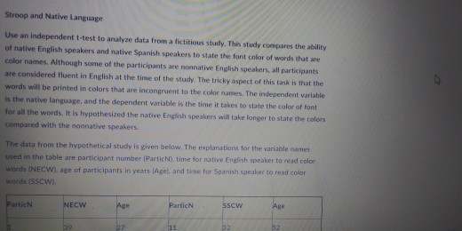 Solved Stroop And Native Language Use An Independent T Test 0962