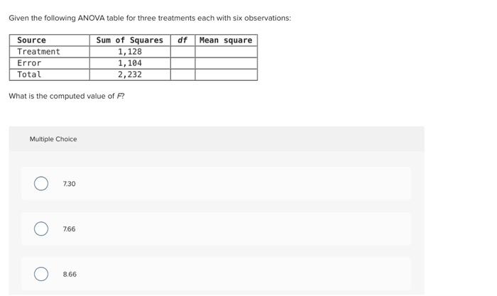 Solved Given the following ANOVA table for three treatments | Chegg.com