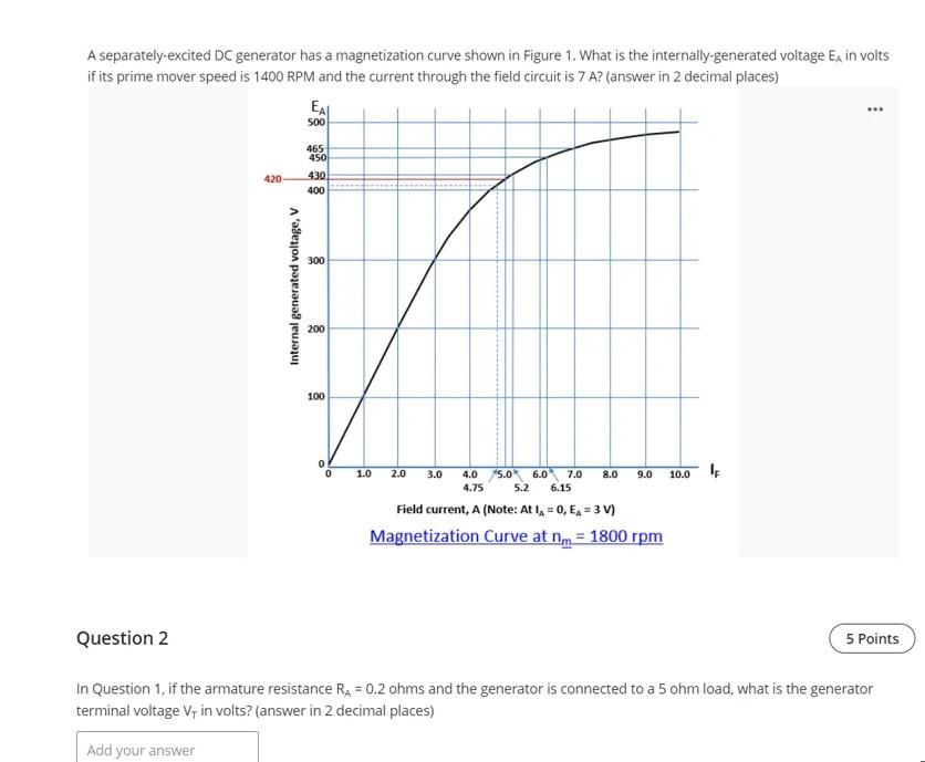 A separately-excited DC generator has a magnetization curve shown in Figure 1. What is the internally-generated voltage Ea in