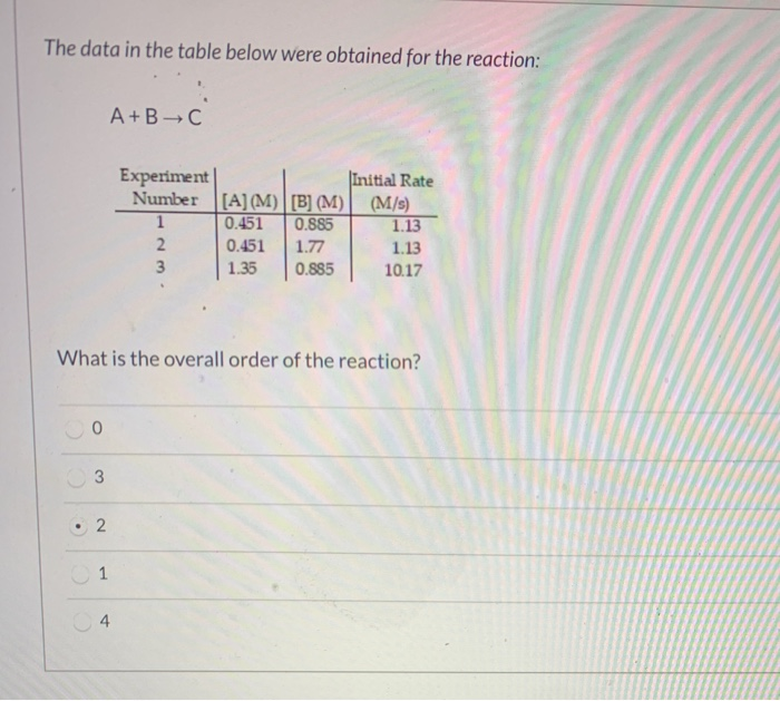 Solved The data in the table below were obtained for the | Chegg.com