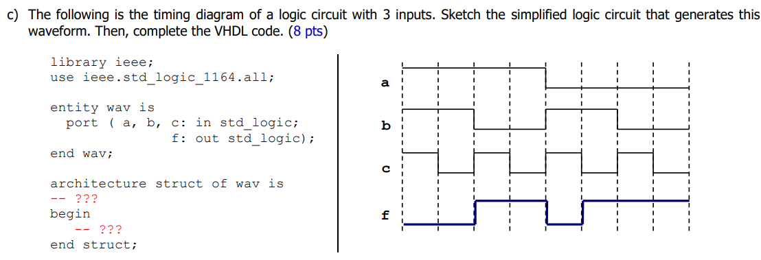 Solved c) ﻿The following is the timing diagram of a logic | Chegg.com