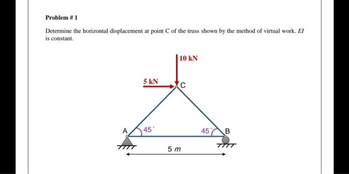 Solved Problem #1 Determine The Horizontal Displacement At | Chegg.com