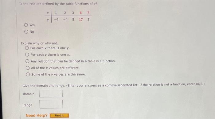 Solved Is The Relation Defined By The Table Functions Of X ? | Chegg.com