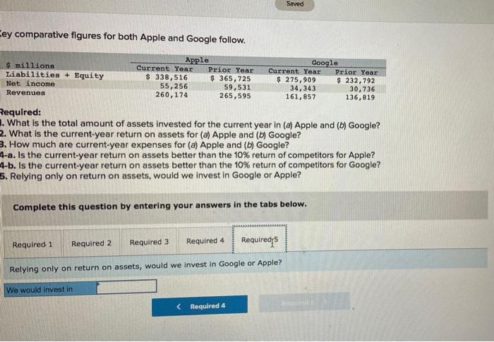 ey comparative figures for both Apple and Google follow.
Required:
What is the total amount of assets invested for the curren