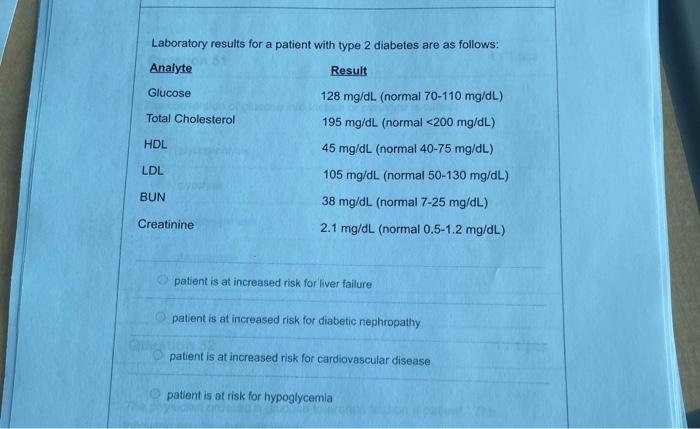 Laboratory results for a patient with type 2 diabetes are as follows: Analyte Result Glucose 128 mg/dL (normal 70-110 mg/dL)