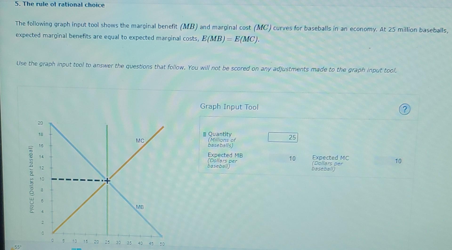 Solved The following graph input tool shows the marginal | Chegg.com