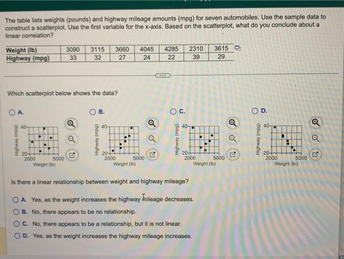 Solved The table lists weights (pounds) and highway mileage