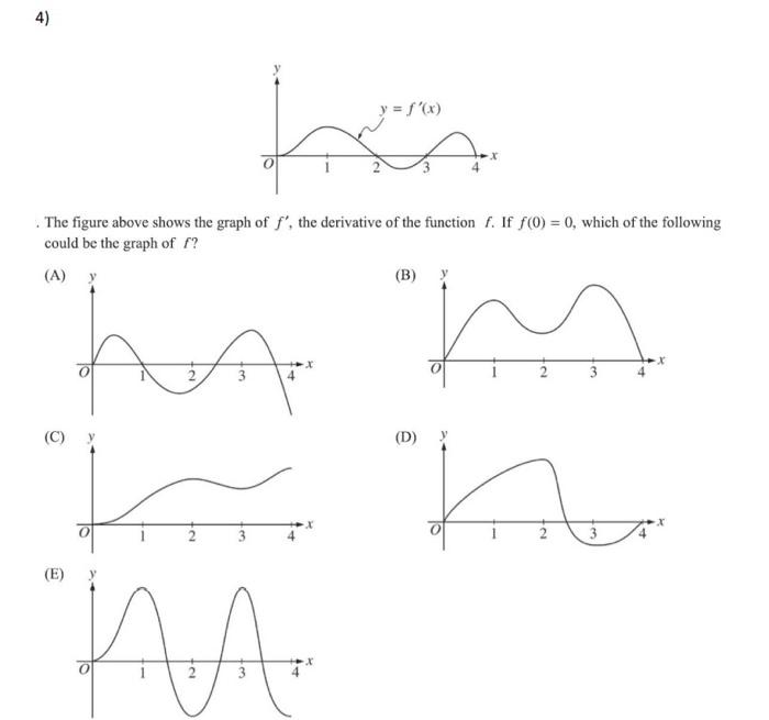 The Figure Above Shows The Graph Of F The Chegg Com