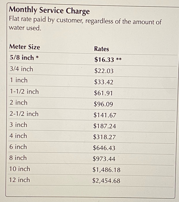 Single-Family Class Per 100 cubic feet (Ccf) (1 Ccf = | Chegg.com