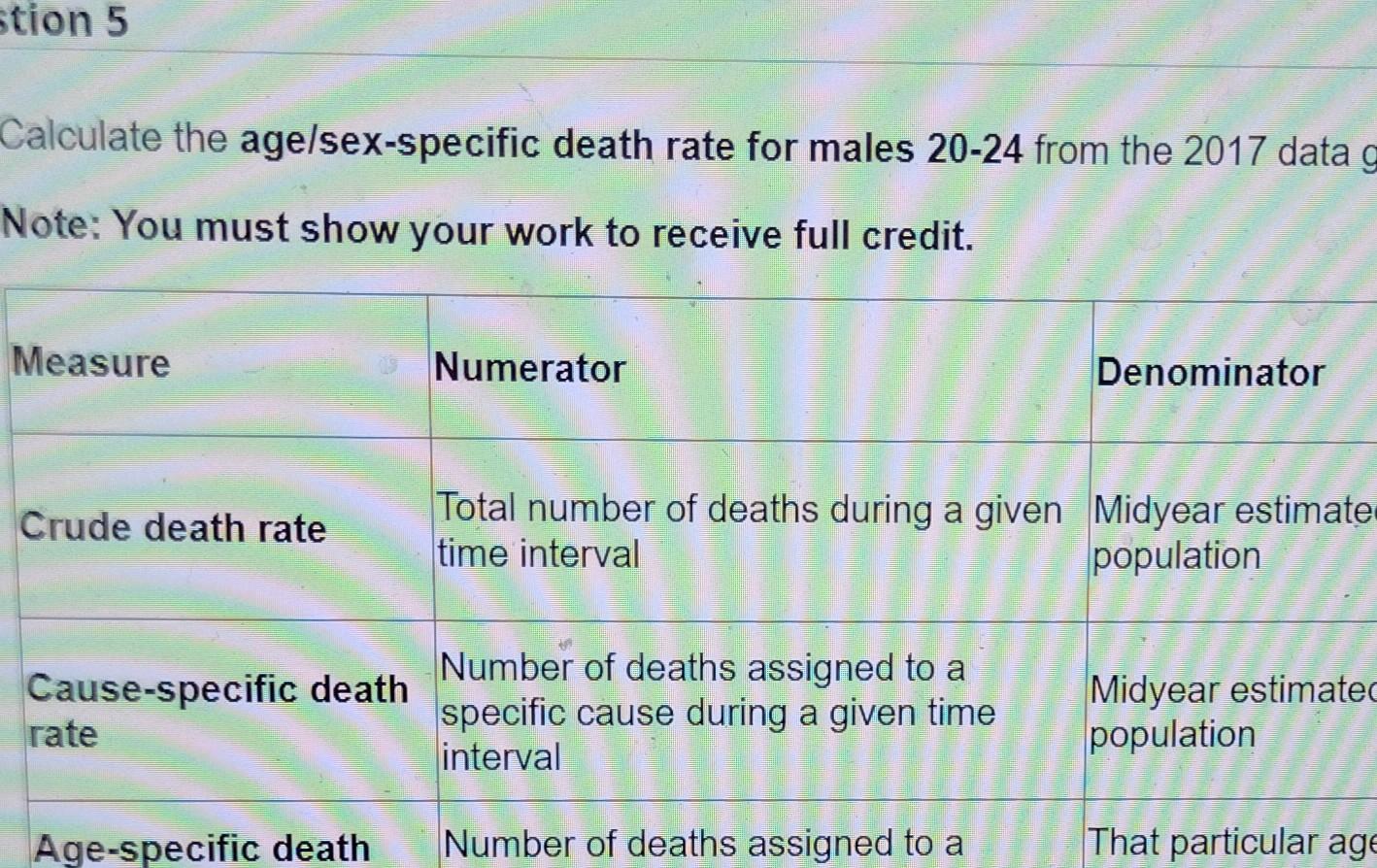 Calculate the age/sex-specific death rate for males | Chegg.com