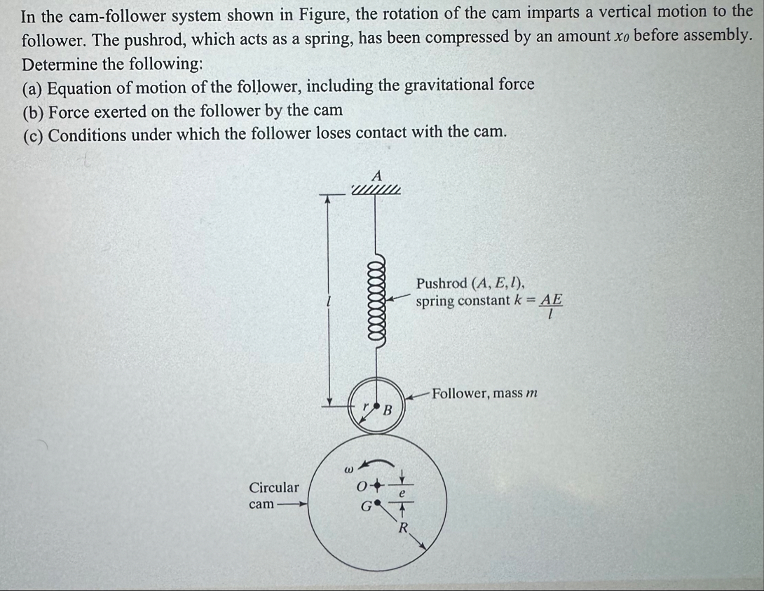 Solved In the cam-follower system shown in Figure, the | Chegg.com
