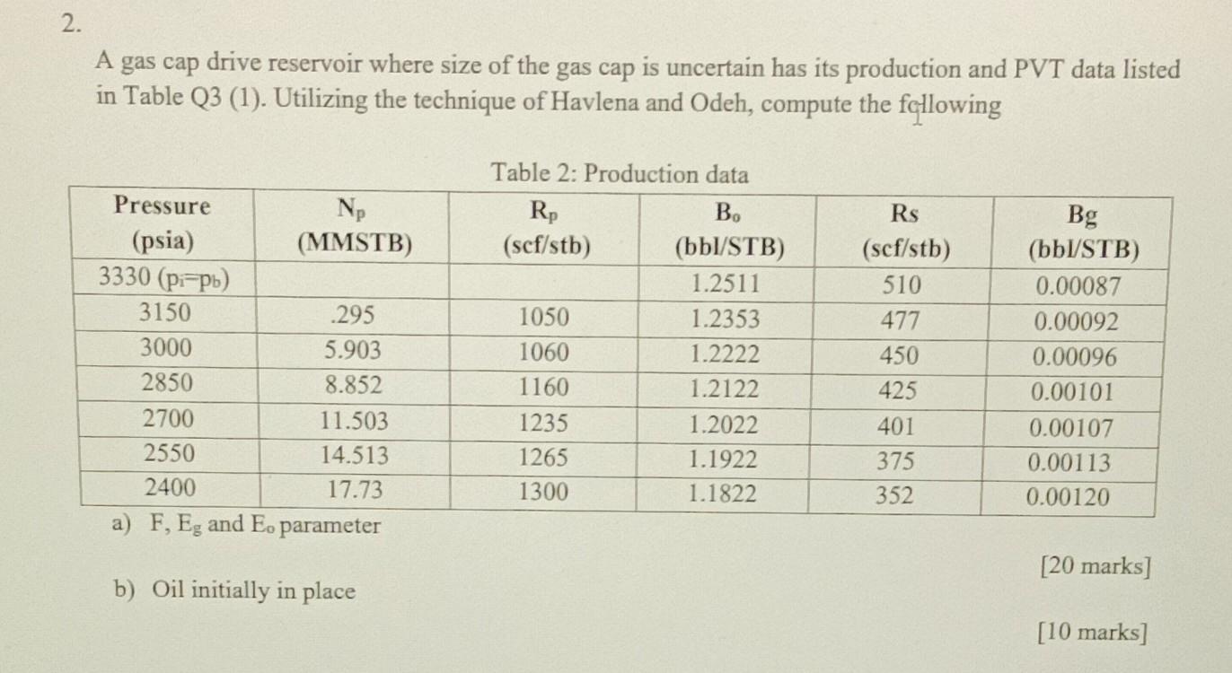 Solved A gas cap drive reservoir where size of the gas cap