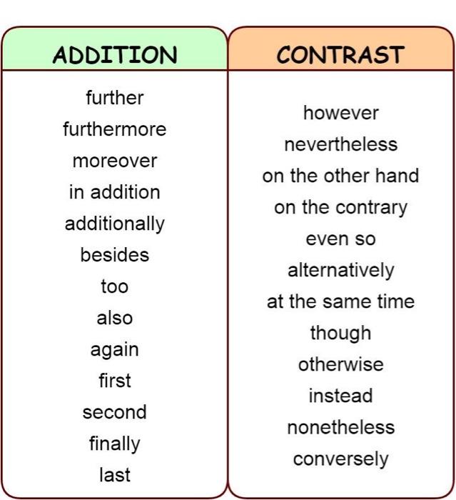 comparison-and-contrast-essay-outline-about-online-chegg