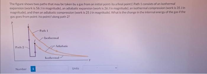 Solved The Figure Shows Two Paths That May Be Taken By A Gas | Chegg.com