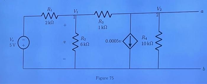 Figure 75