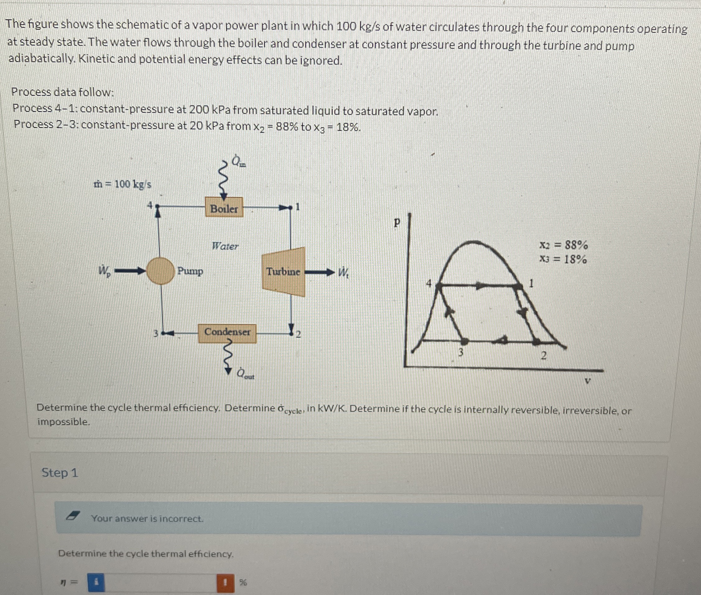 Solved The figure shows the schematic of a vapor power plant | Chegg.com