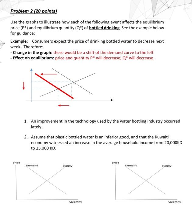 Solved Problem 2 (20 points) Use the graphs to illustrate | Chegg.com