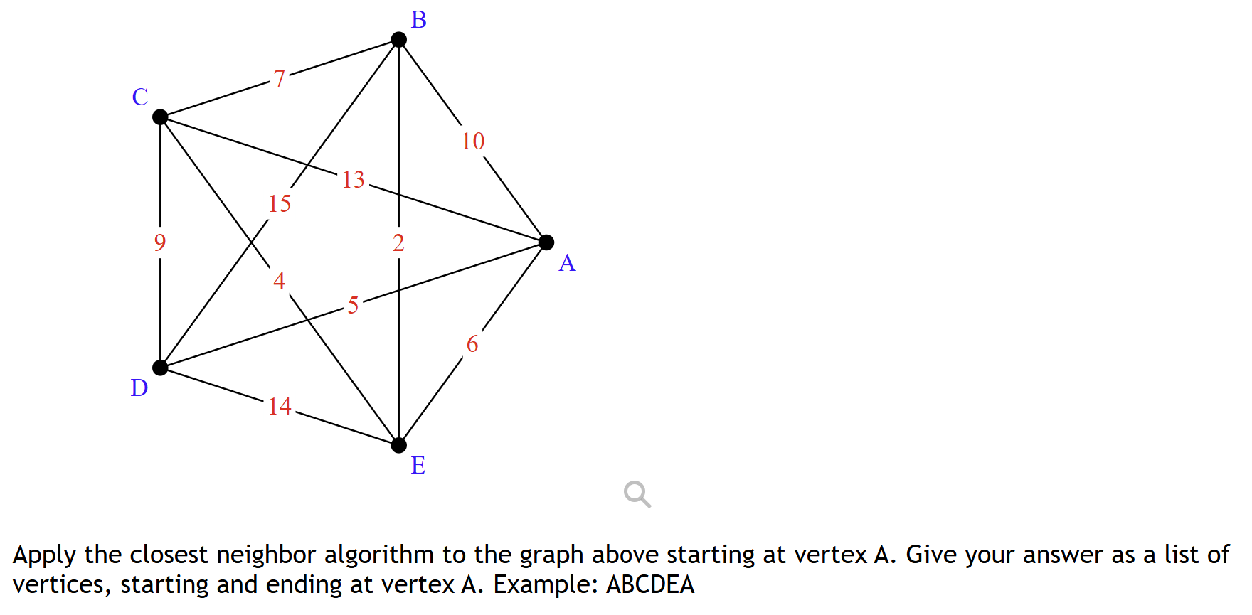 Solved Apply the closest neighbor algorithm to the graph | Chegg.com