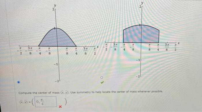 Solved Consider the following region. the region bounded by | Chegg.com