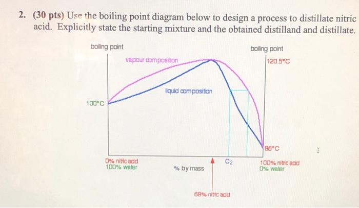 Solved 2. (30 pts) Use the boiling point diagram below to | Chegg.com