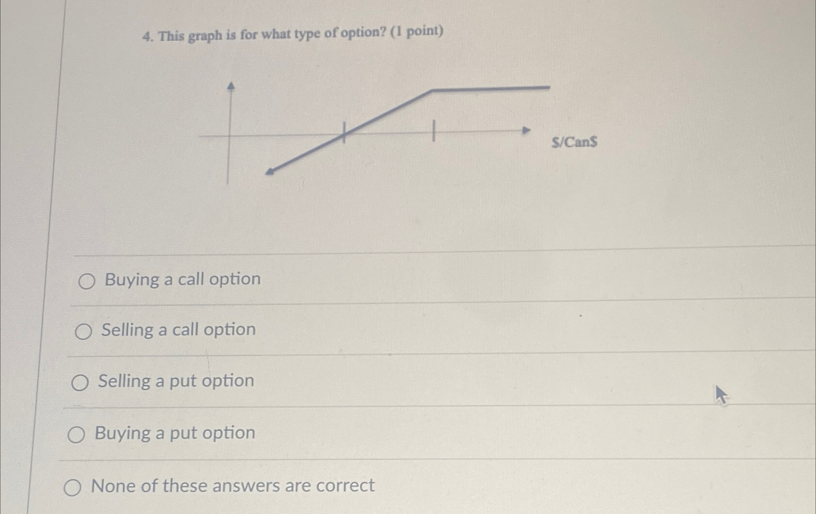 Solved This graph is for what type of option? (1 | Chegg.com