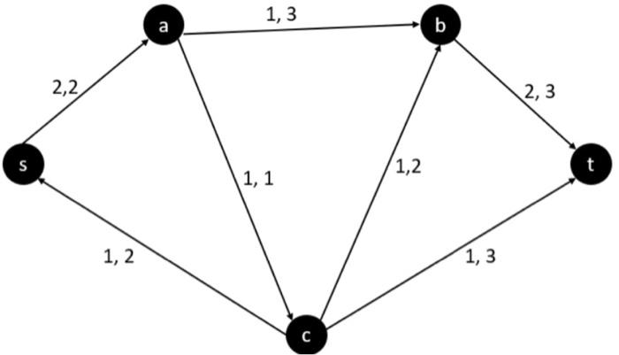 Solved A) Set of vertices and edges.B) Mention if it is | Chegg.com