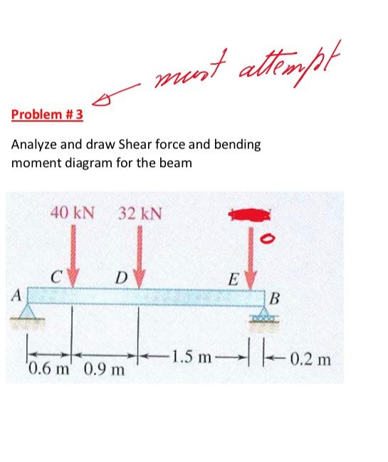 Solved must attempt Problem #3 Analyze and draw Shear force | Chegg.com