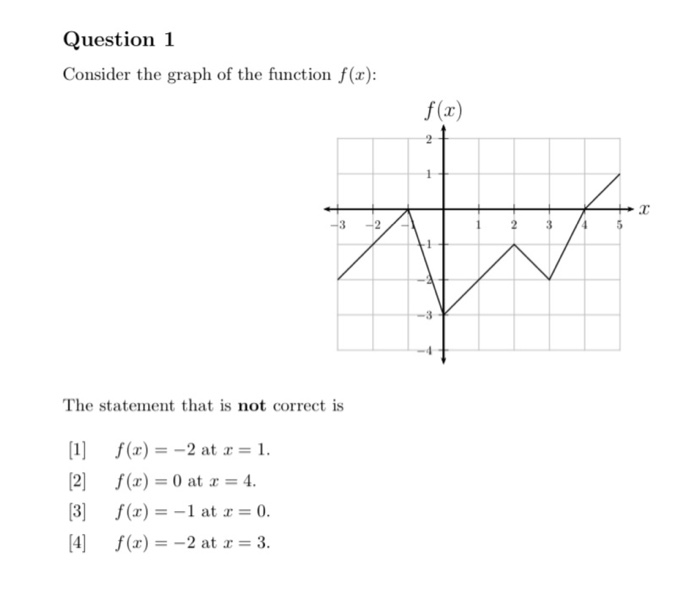 Solved Question 1 Consider the graph of the function f(x): . | Chegg.com