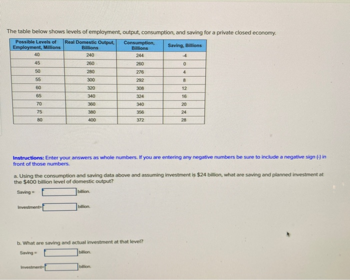 Solved The Table Below Shows Levels Of Employment, Output, | Chegg.com