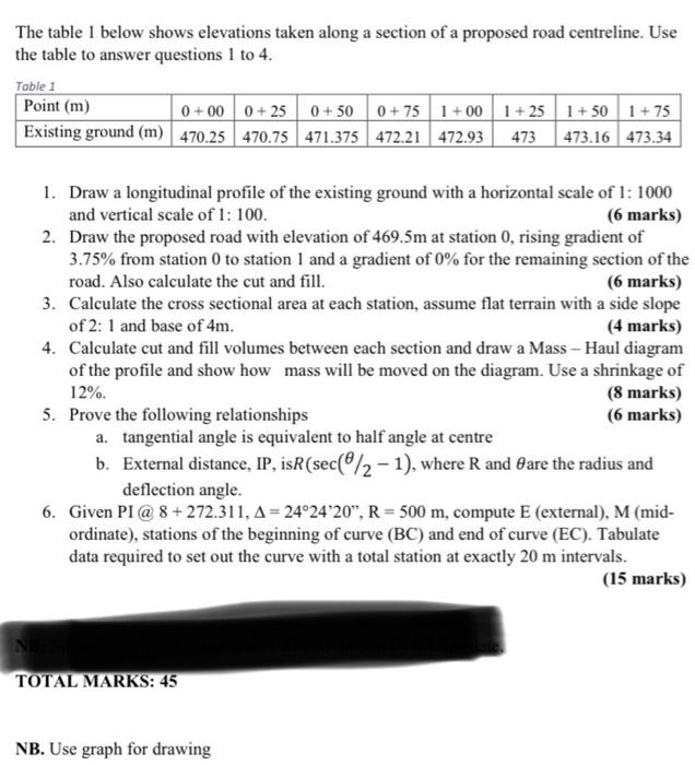 Solved The table I below shows elevations taken along a | Chegg.com