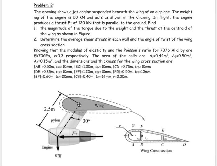 Solved Problem 2 The drawing shows a jet engine suspended | Chegg.com