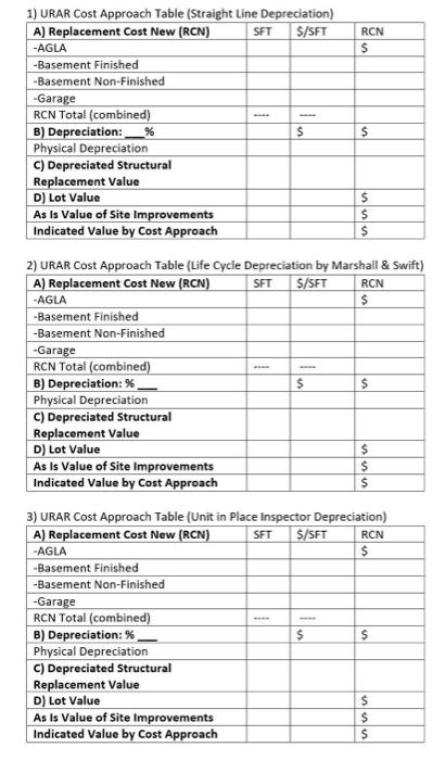 Part B. Applying the Cost Approach to an Older Home | Chegg.com