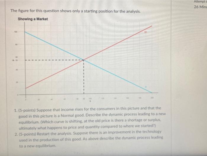 Solved The figure in this problem shows a market | Chegg.com