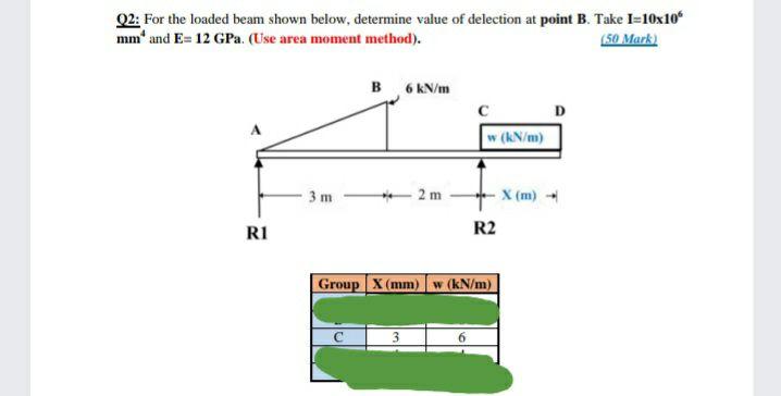 Solved Q2: For The Loaded Beam Shown Below, Determine Value | Chegg.com