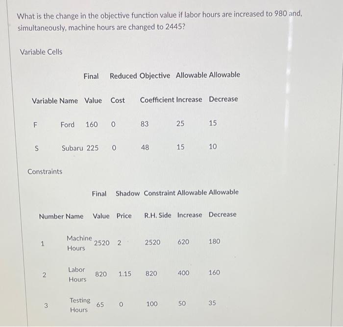 Solved What is the change in the objective function value if | Chegg.com